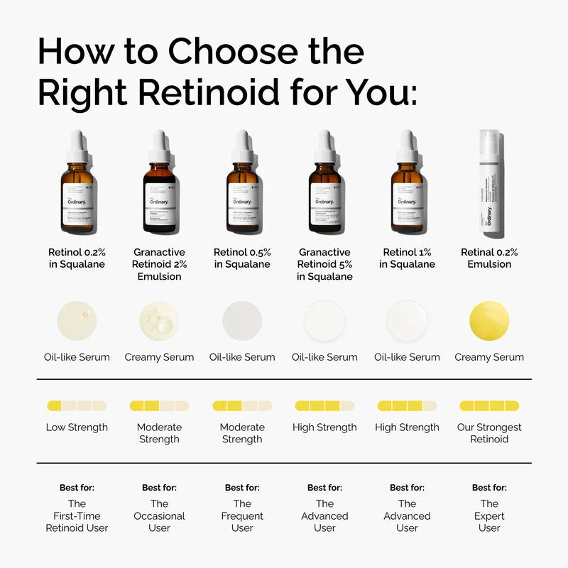Retinal 0.2% Emulsion